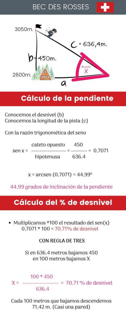 infografia calculo de la pendiente y el desnivel